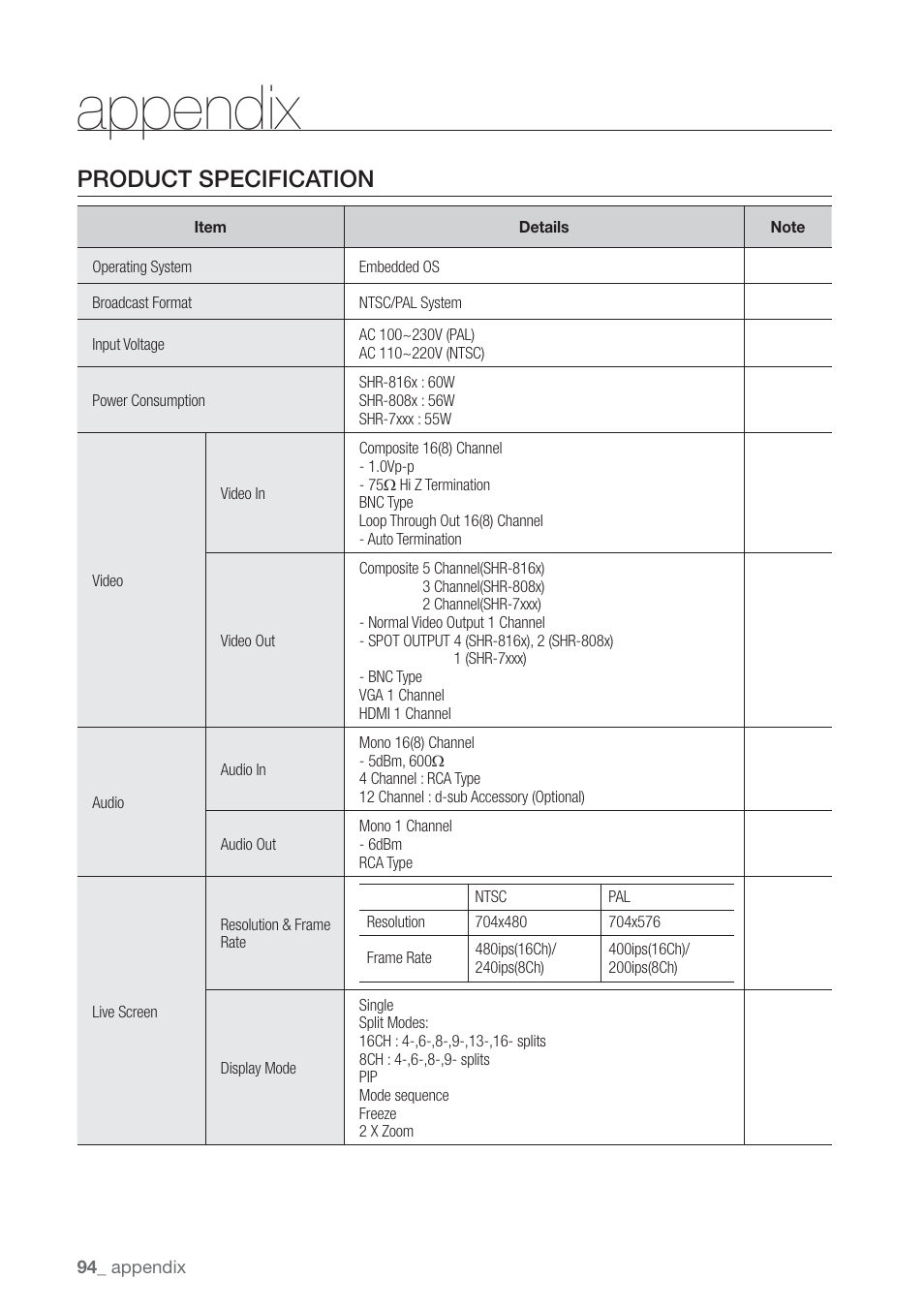 Appendix, Product specification | Samsung SHR-7160 User Manual | Page 94 / 120