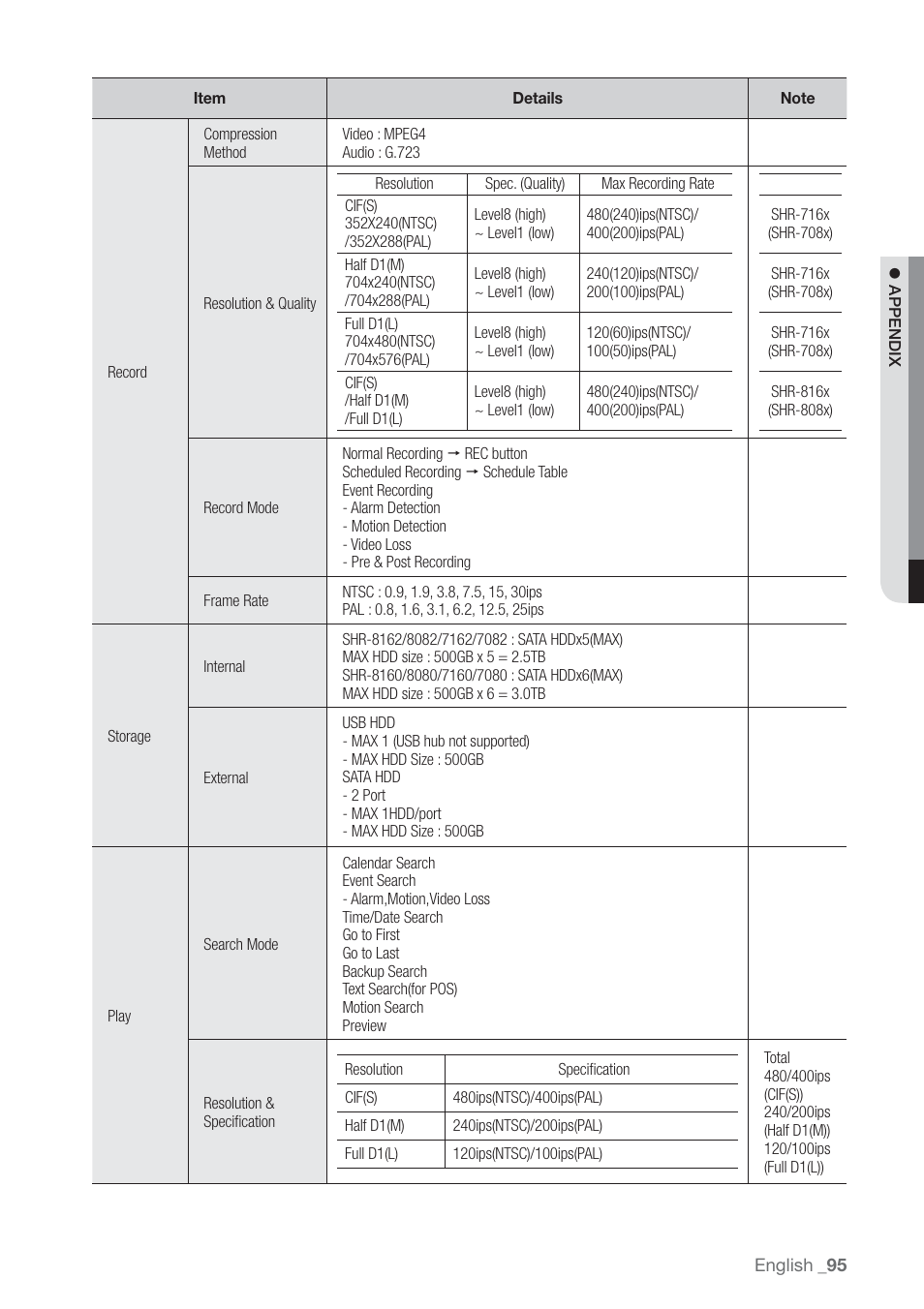 Samsung SHR-7160 User Manual | Page 95 / 120