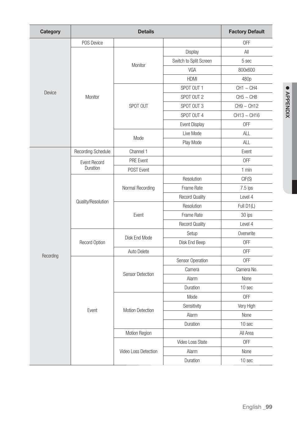 Samsung SHR-7160 User Manual | Page 99 / 120
