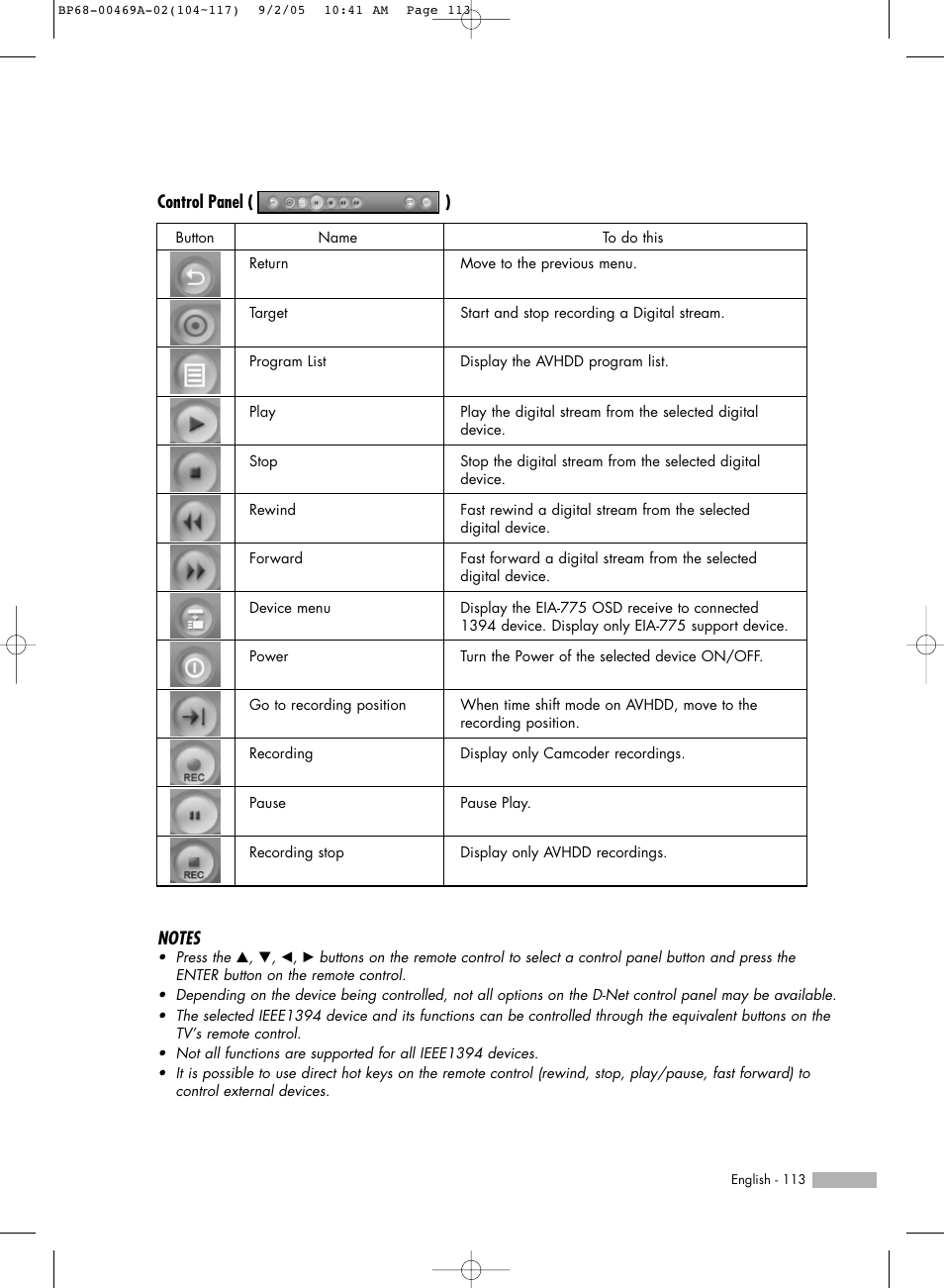 Control panel ( ) | Samsung HL-R6167W User Manual | Page 113 / 136