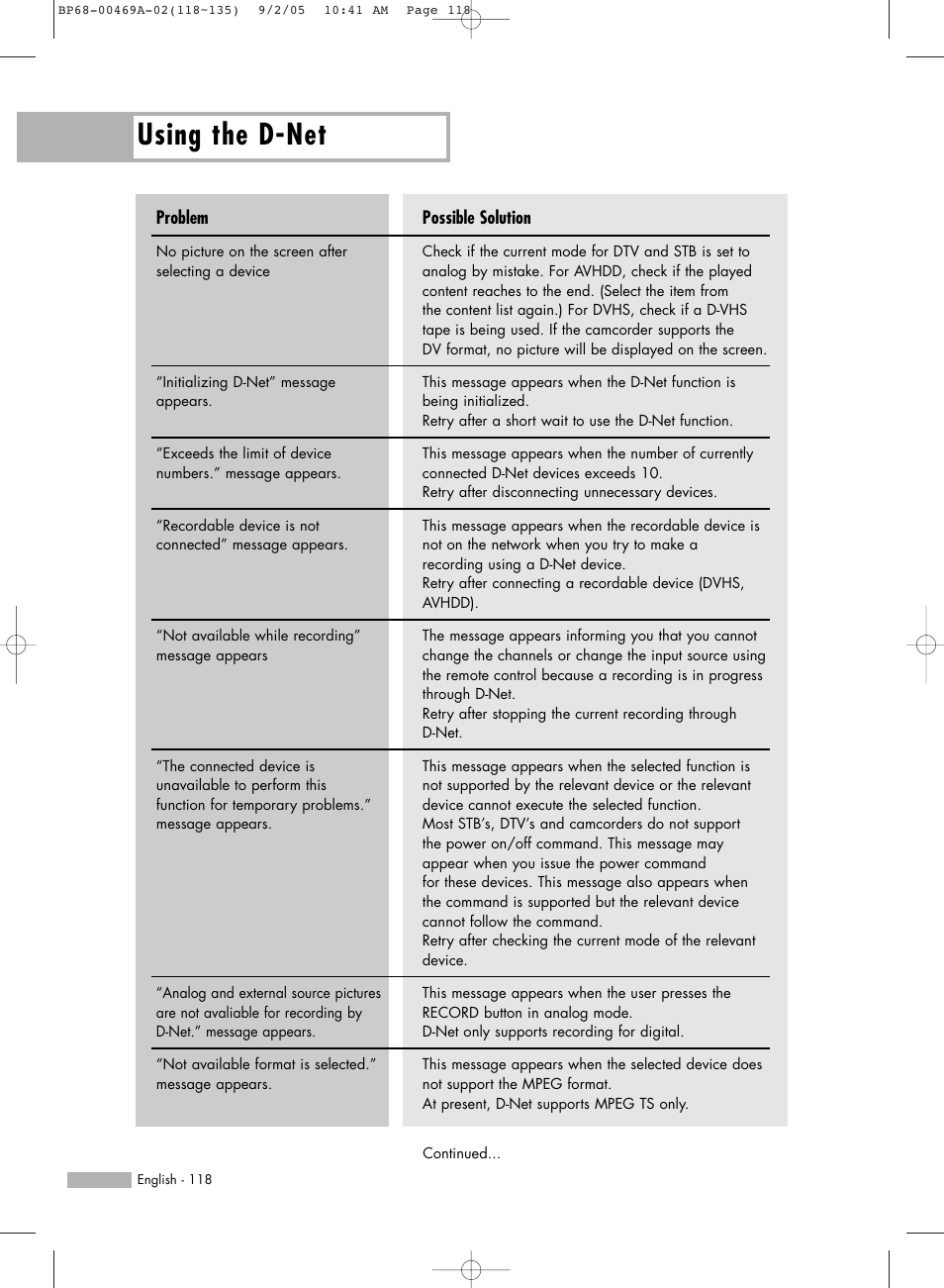 Using the d-net | Samsung HL-R6167W User Manual | Page 118 / 136