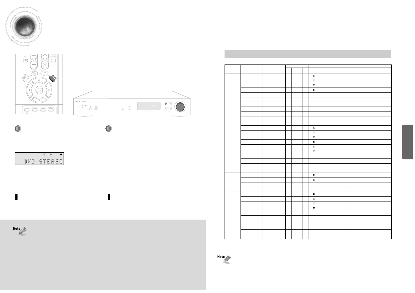 Stereo mode, Remote control main unit, For surround mode and input signal | Opera tion, Press stereo button, Press surround button briefly to select ‘stereo | Samsung HT-AS600 User Manual | Page 18 / 25