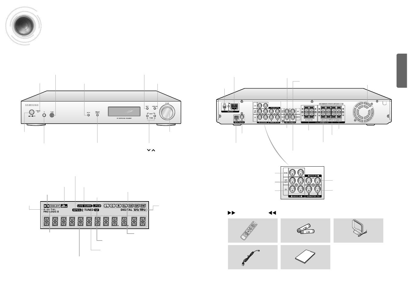 Description, Rear panel, Front panel ] [ display | Samsung HT-AS600 User Manual | Page 4 / 25