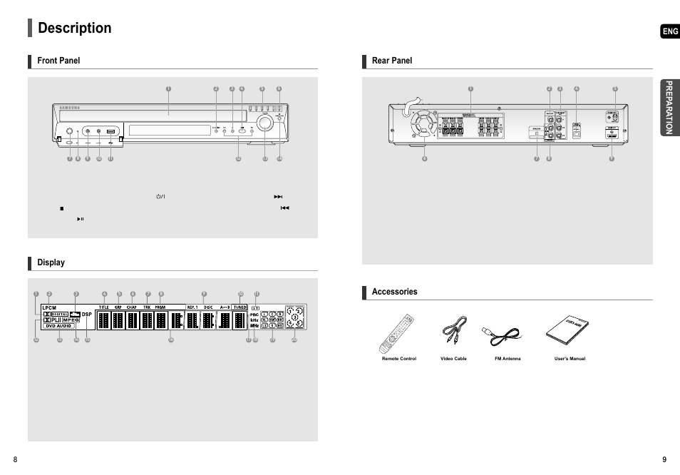 Description, Front panel rear panel accessories display | Samsung HT-TX55 User Manual | Page 5 / 35