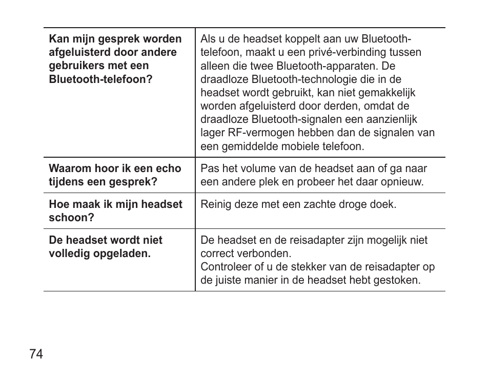 Samsung 090308 User Manual | Page 77 / 82