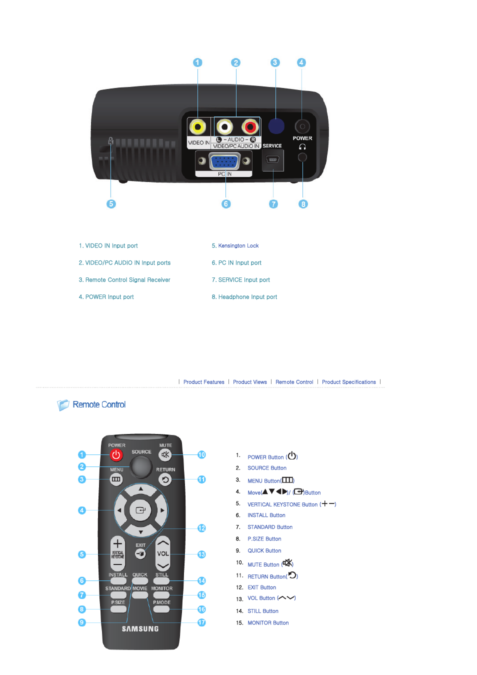 Remote control | Samsung SP-P400B User Manual | Page 11 / 35