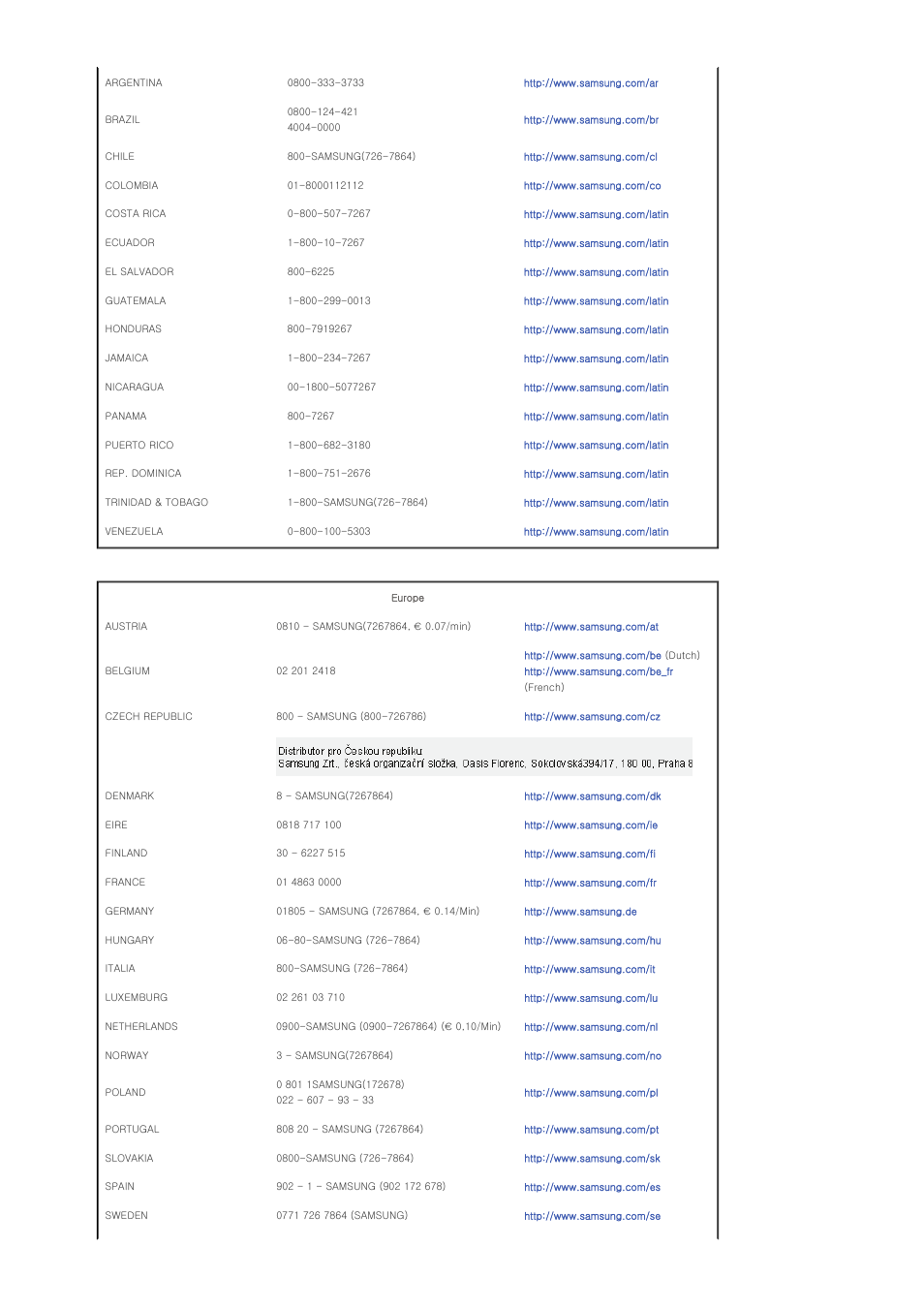 Samsung SP-P400B User Manual | Page 31 / 35