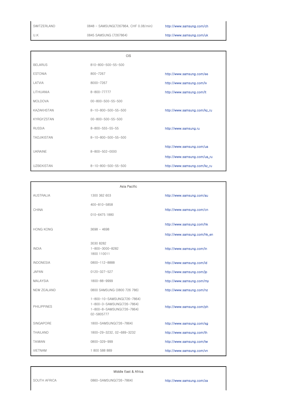 Samsung SP-P400B User Manual | Page 32 / 35