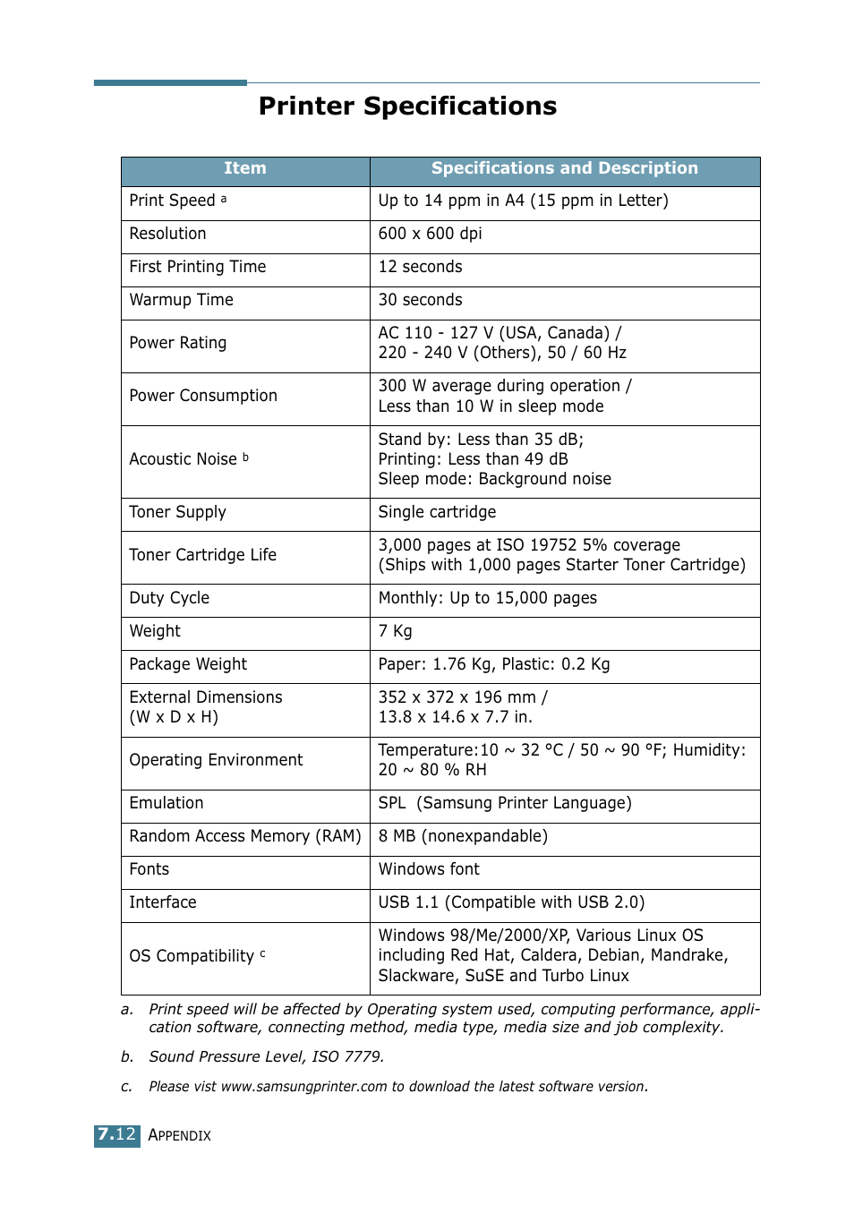 Printer specifications | Samsung ML-1520 User Manual | Page 129 / 138