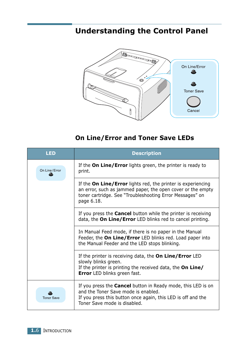 Understanding the control panel, On line/error and toner save leds | Samsung ML-1520 User Manual | Page 19 / 138