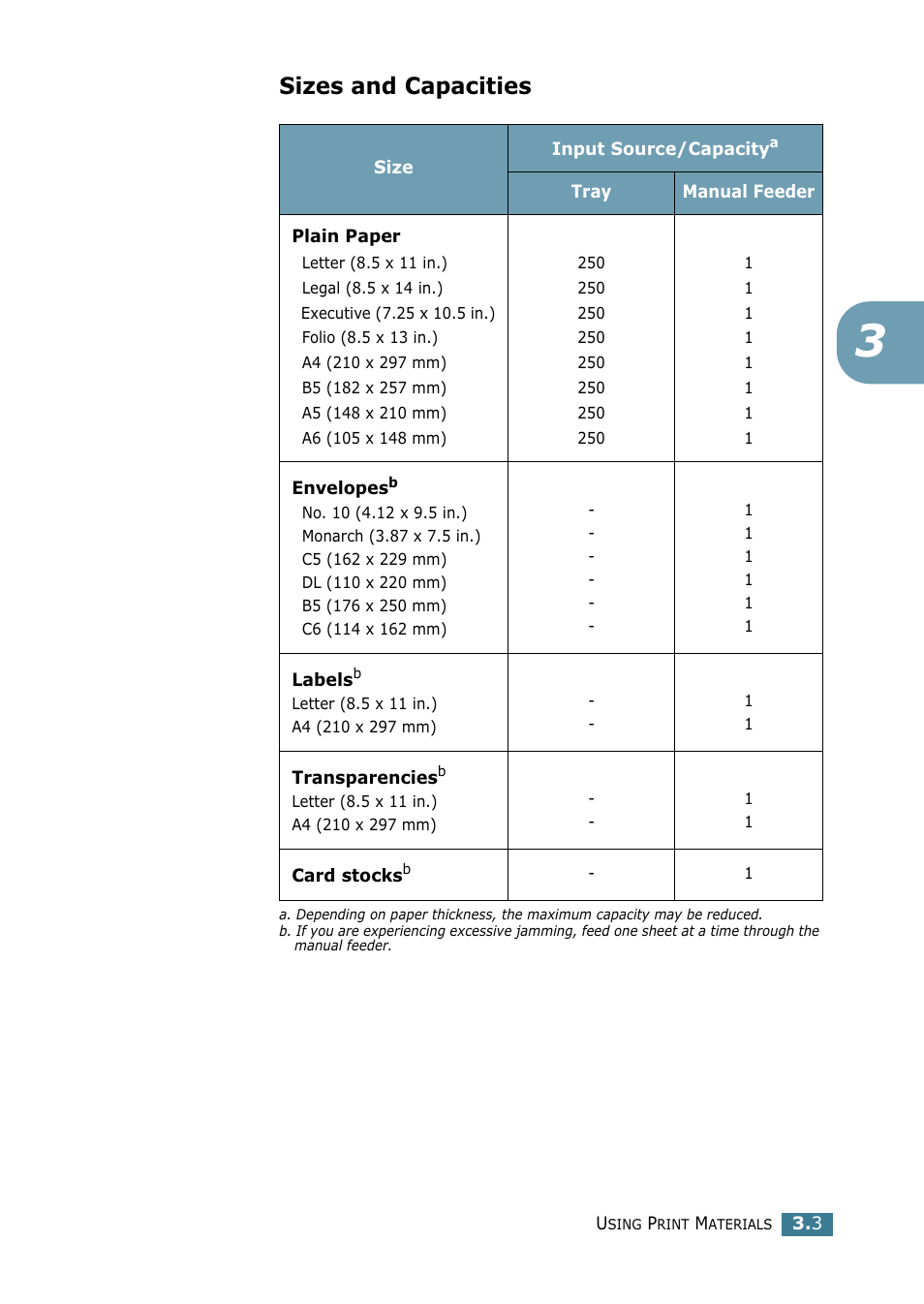 Sizes and capacities | Samsung ML-1520 User Manual | Page 42 / 138