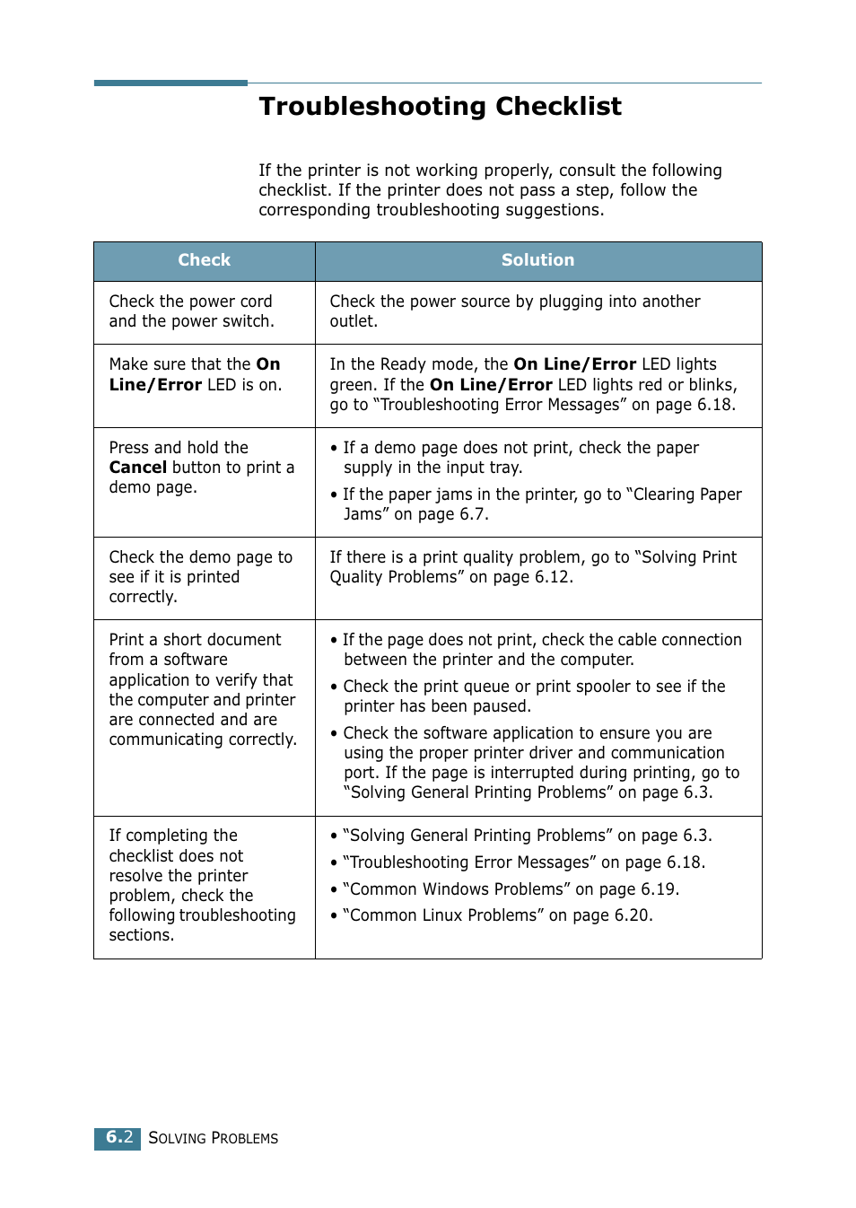 Troubleshooting checklist | Samsung ML-1520 User Manual | Page 97 / 138