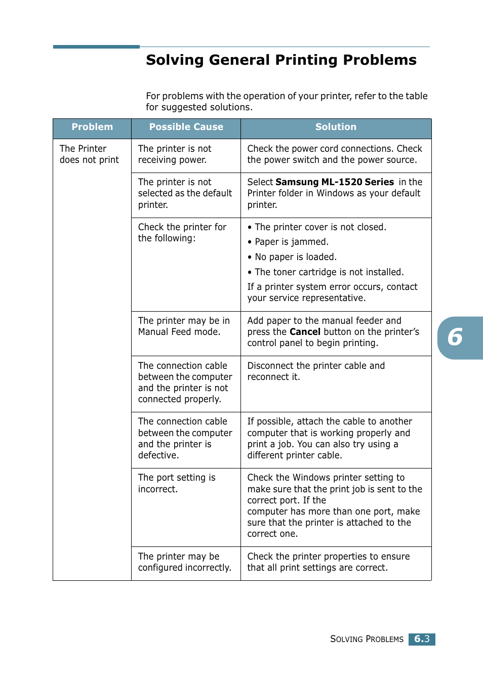 Solving general printing problems | Samsung ML-1520 User Manual | Page 98 / 138