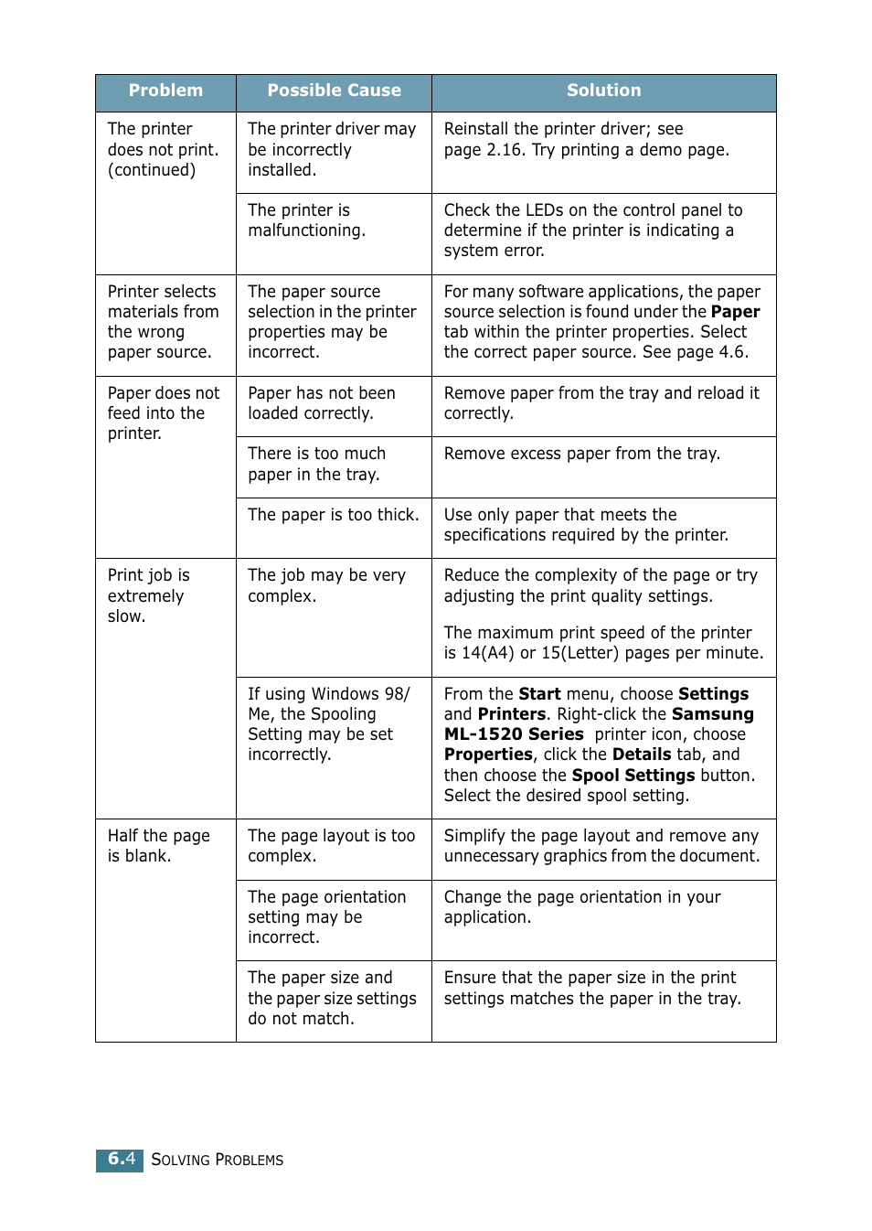 Samsung ML-1520 User Manual | Page 99 / 138