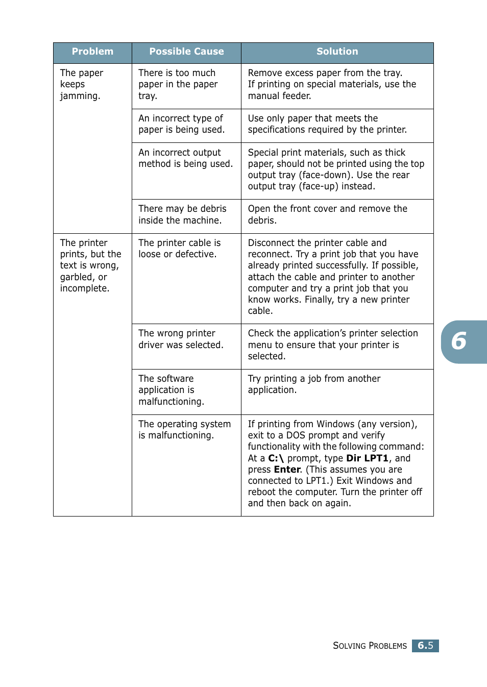 Samsung ML-1750 Series User Manual | Page 100 / 148