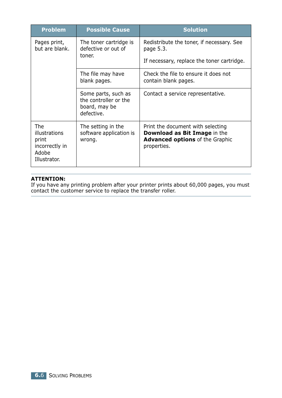 Samsung ML-1750 Series User Manual | Page 101 / 148