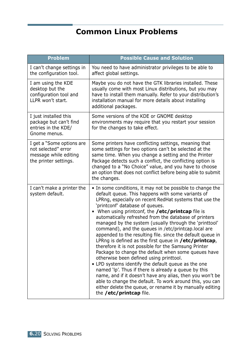 Common linux problems | Samsung ML-1750 Series User Manual | Page 115 / 148