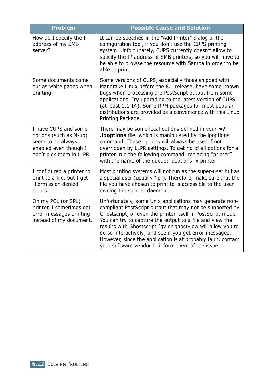 Samsung ML-1750 Series User Manual | Page 117 / 148