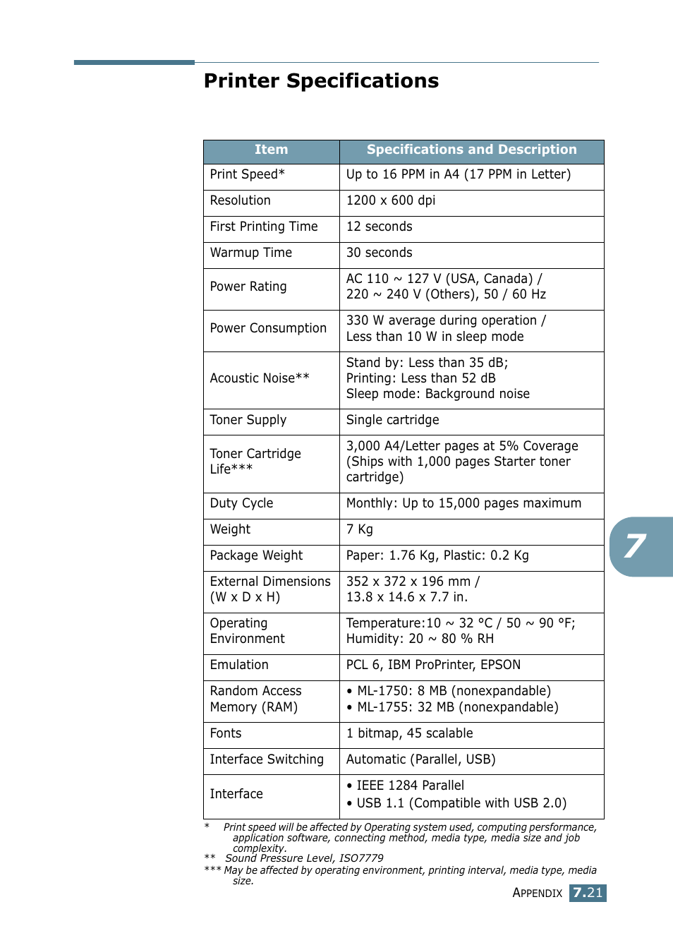 Printer specifications | Samsung ML-1750 Series User Manual | Page 140 / 148