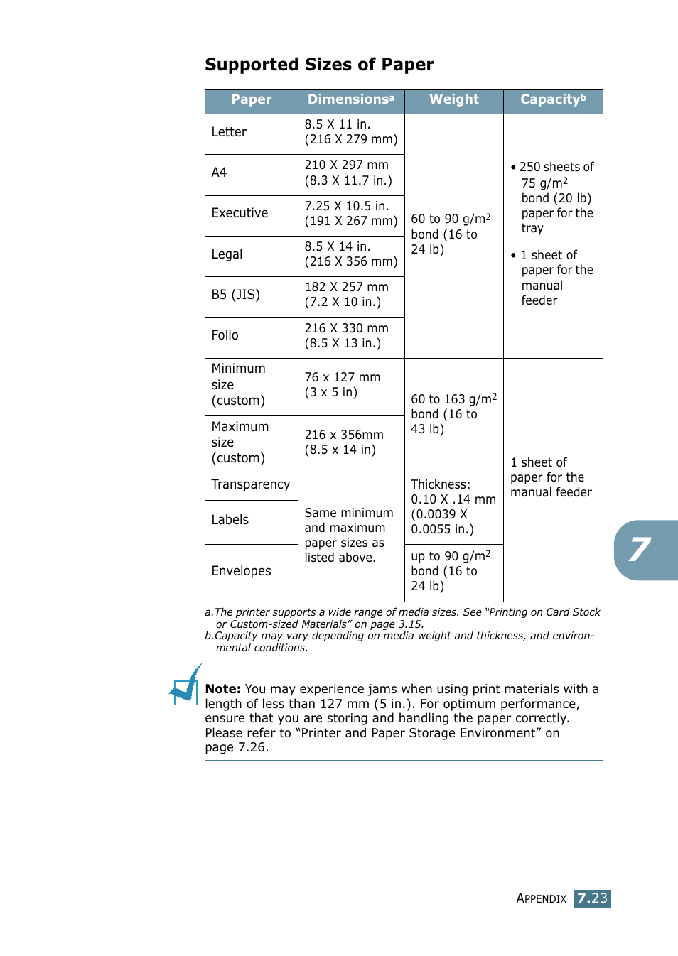 Supported sizes of paper | Samsung ML-1750 Series User Manual | Page 142 / 148