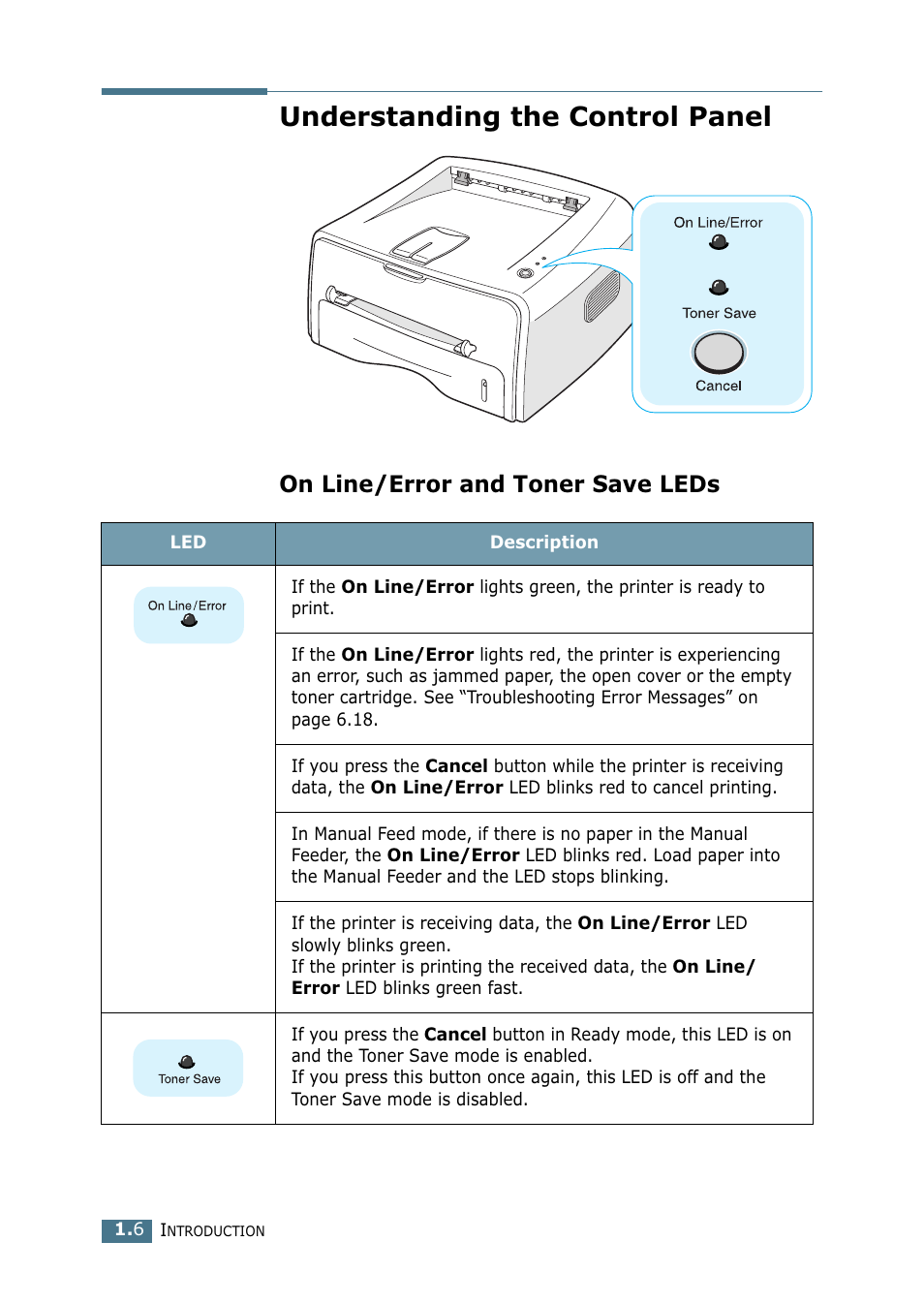 Understanding the control panel, On line/error and toner save leds | Samsung ML-1750 Series User Manual | Page 17 / 148