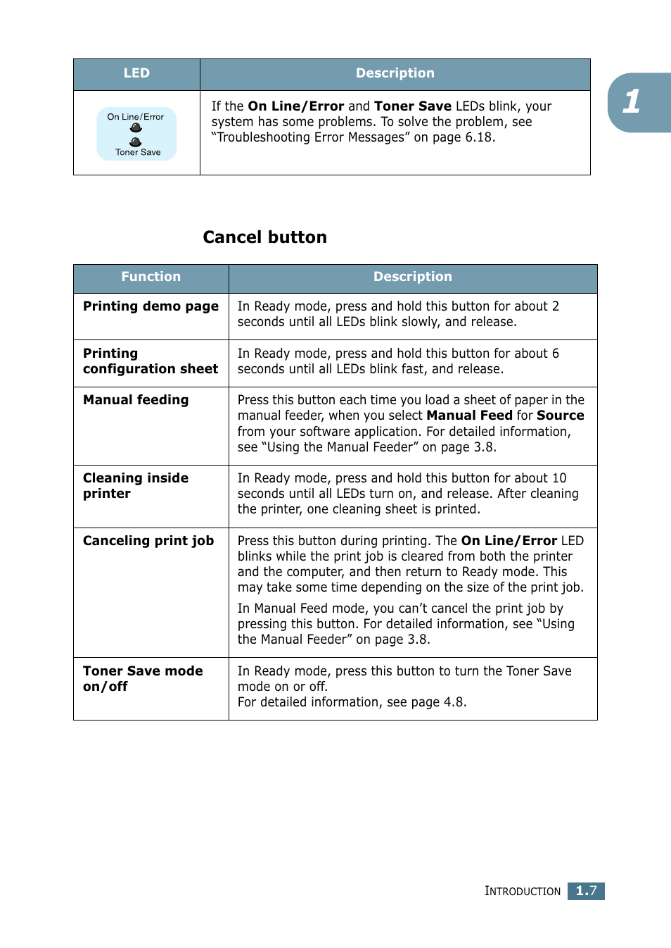 Cancel button | Samsung ML-1750 Series User Manual | Page 18 / 148