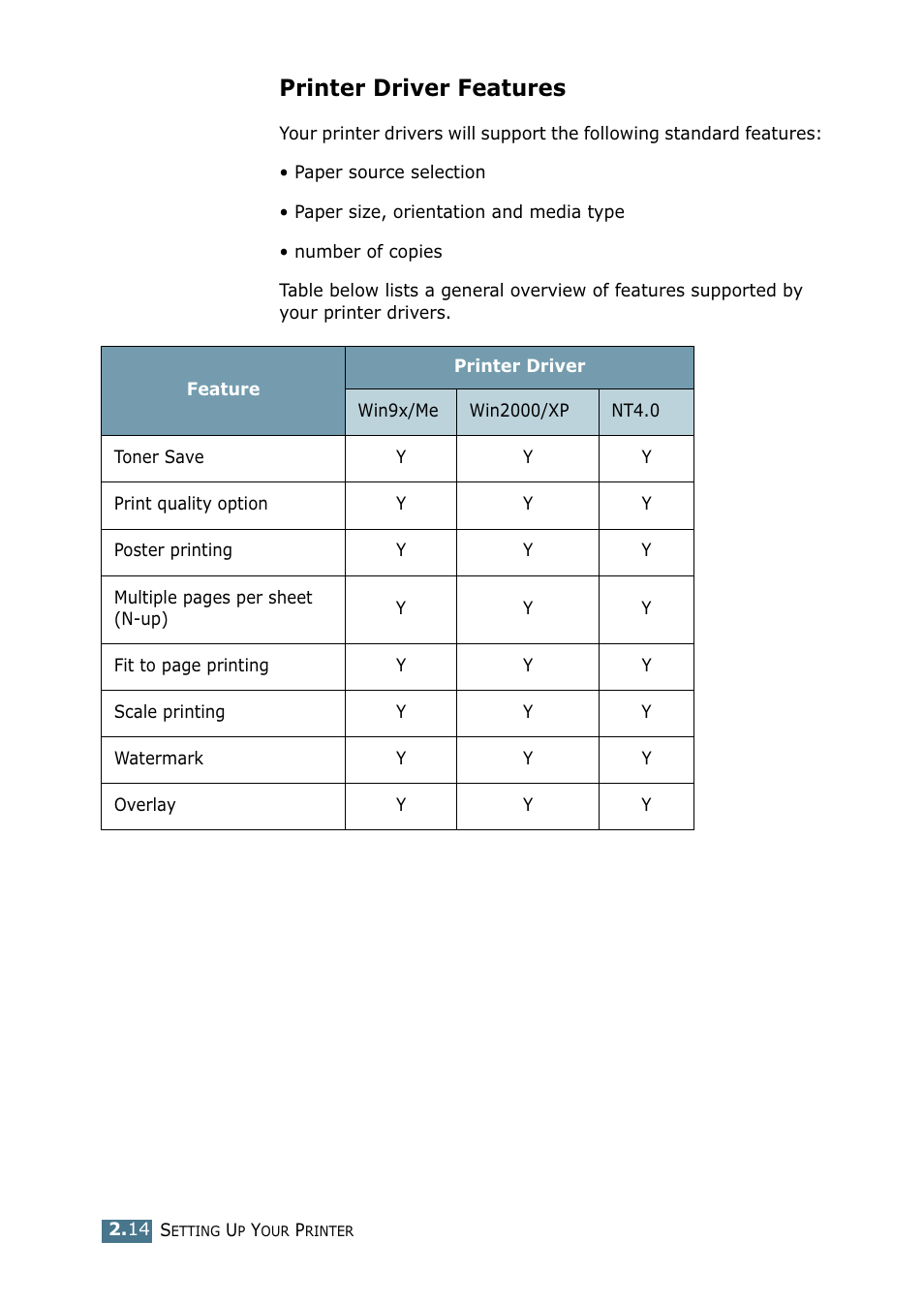 Printer driver features | Samsung ML-1750 Series User Manual | Page 33 / 148