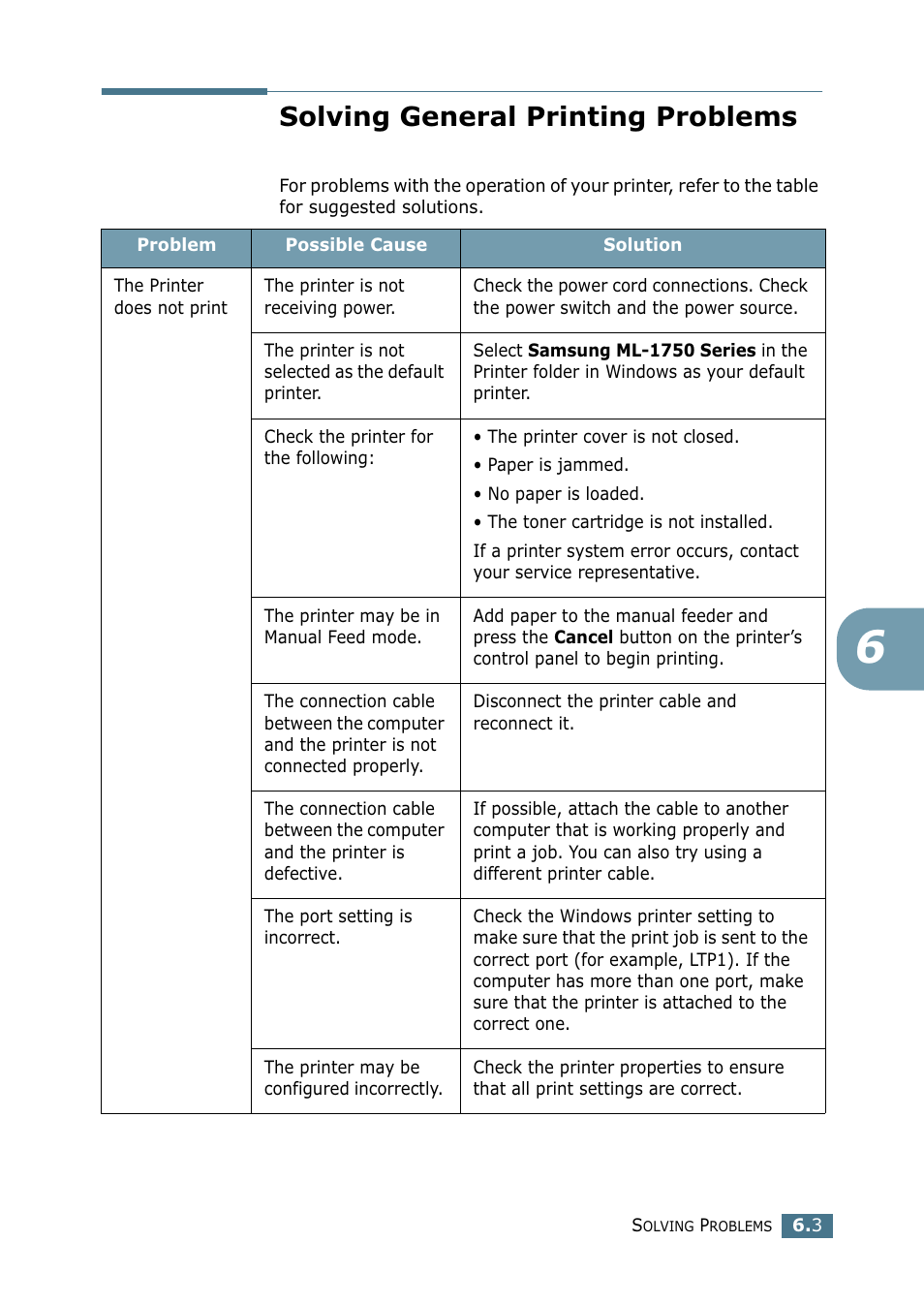 Solving general printing problems | Samsung ML-1750 Series User Manual | Page 98 / 148