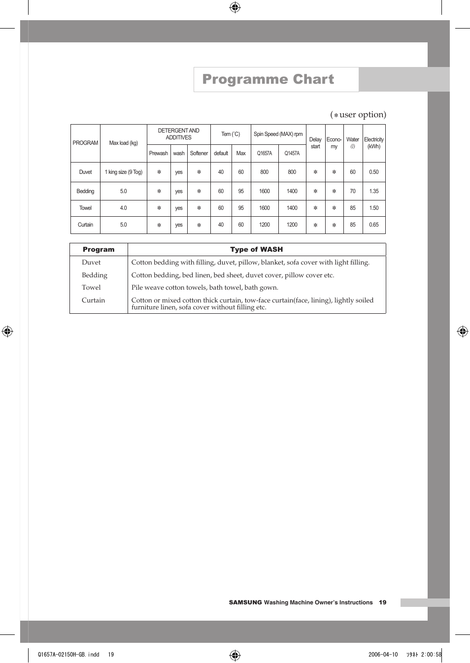 Programme chart, User option) | Samsung Q1657A(V/T/S) User Manual | Page 23 / 28