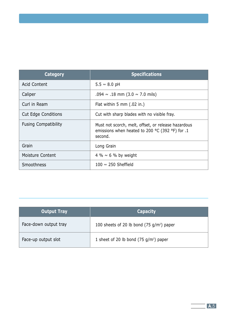Paper output capacity, Paper specifications | Samsung ML-4600 User Manual | Page 102 / 134