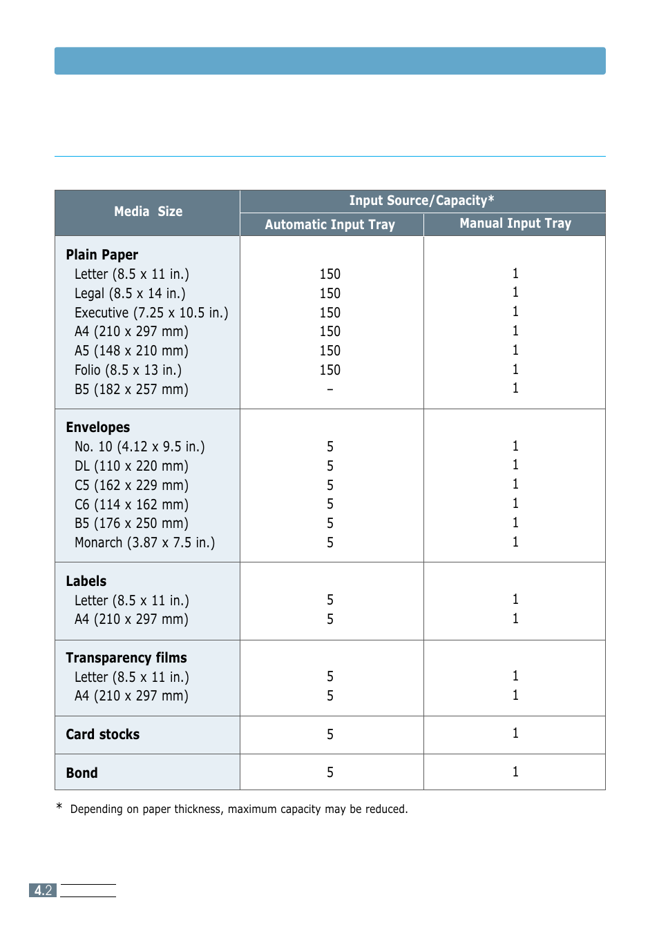 Media sizes and capacities, Choosing paper and other media | Samsung ML-4600 User Manual | Page 35 / 134