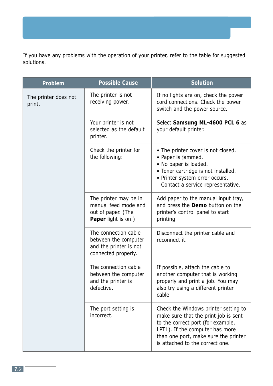 Solving general printing problems | Samsung ML-4600 User Manual | Page 79 / 134