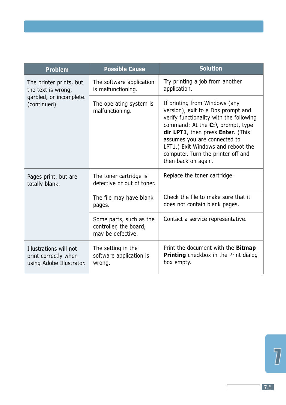 Solving general printing problems | Samsung ML-4600 User Manual | Page 82 / 134