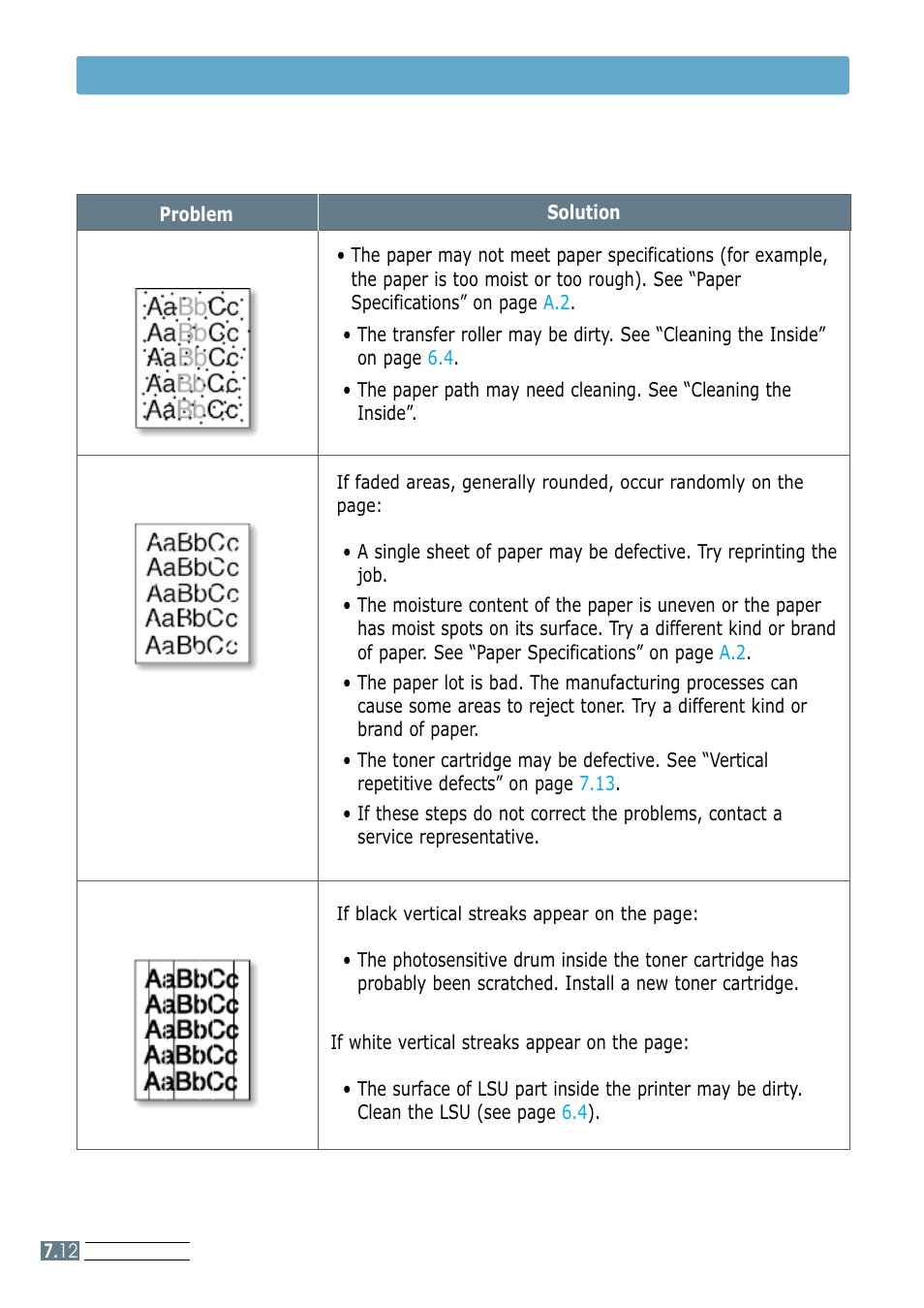 Solving print quality problems, Toner specks, Dropouts | Vertical lines | Samsung ML-4600 User Manual | Page 89 / 134