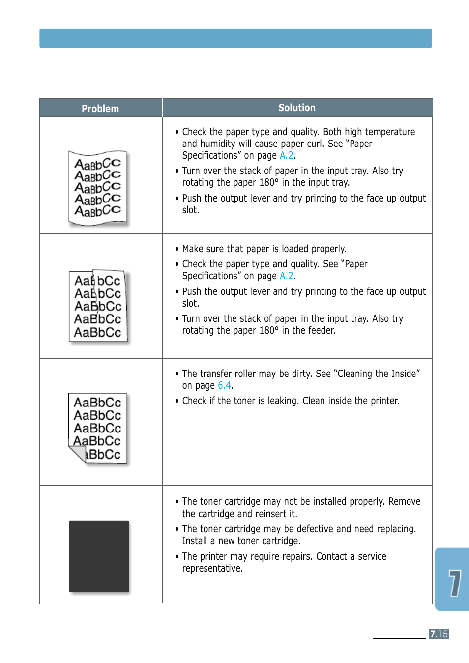 Solving print quality problems, Curl or wave, Wrinkles or creases | Back of printouts dirty, Black pages | Samsung ML-4600 User Manual | Page 92 / 134