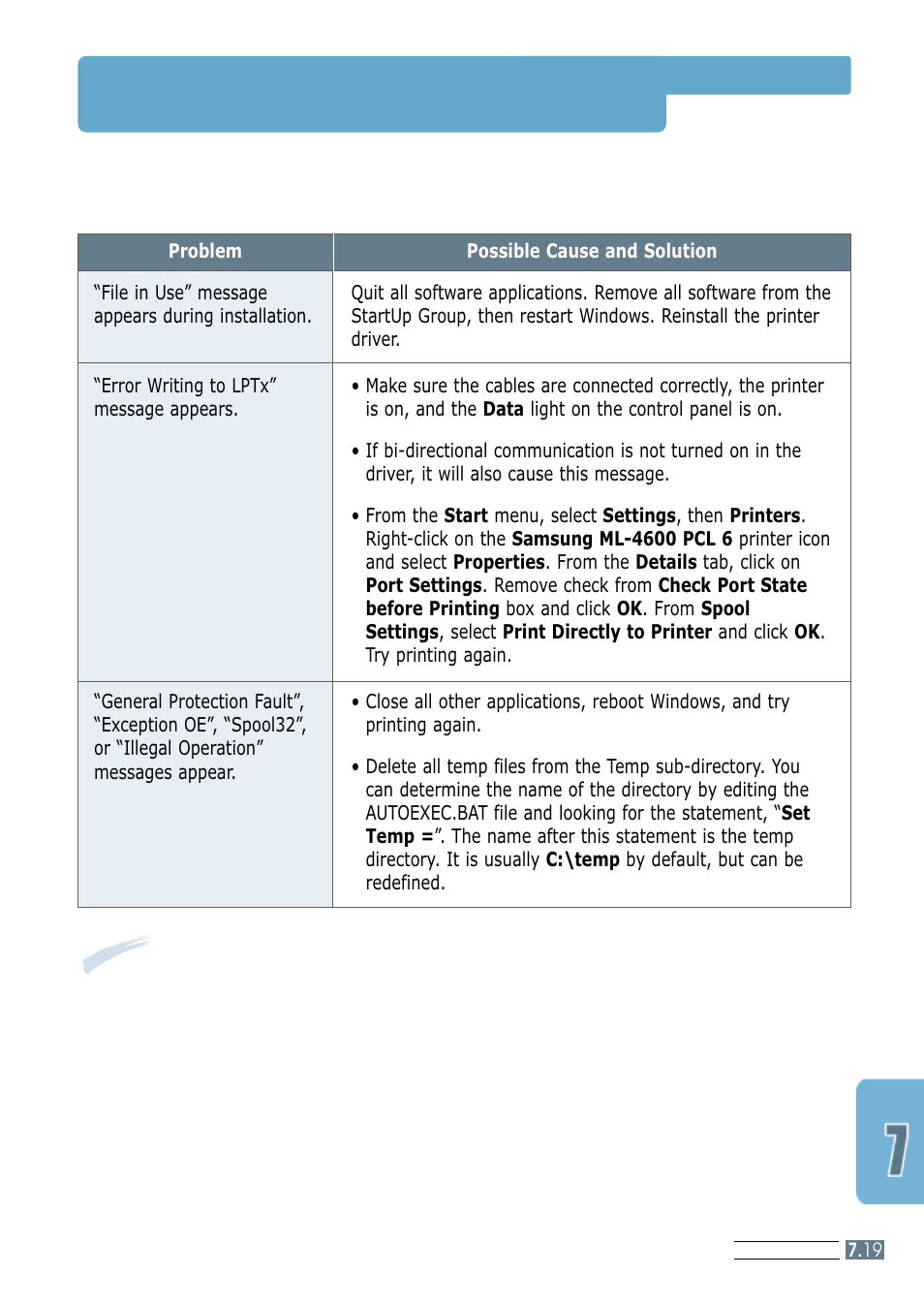 Common windows problems | Samsung ML-4600 User Manual | Page 96 / 134