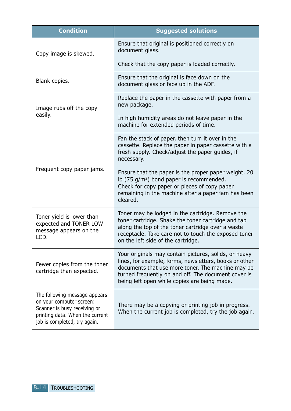 Samsung SCX-5115 User Manual | Page 117 / 144