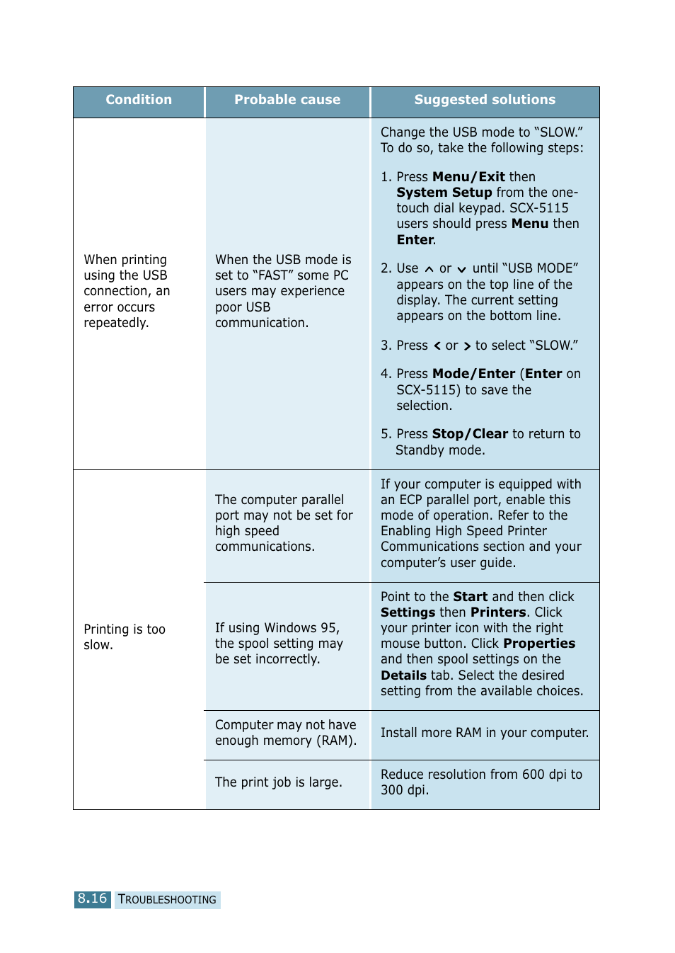 Samsung SCX-5115 User Manual | Page 119 / 144