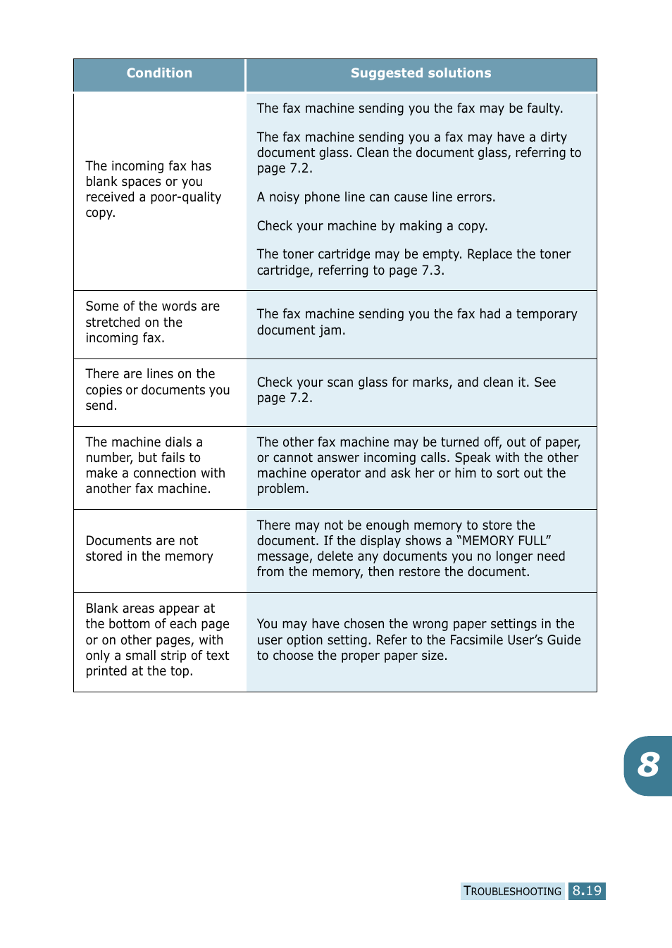 Samsung SCX-5115 User Manual | Page 122 / 144