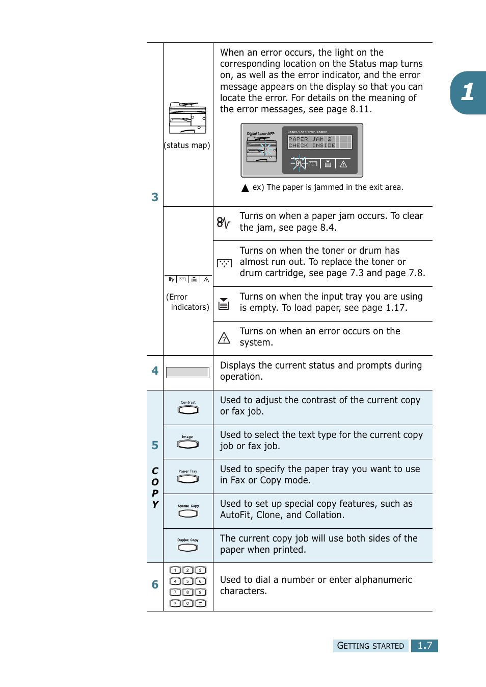 Samsung SCX-5115 User Manual | Page 22 / 144