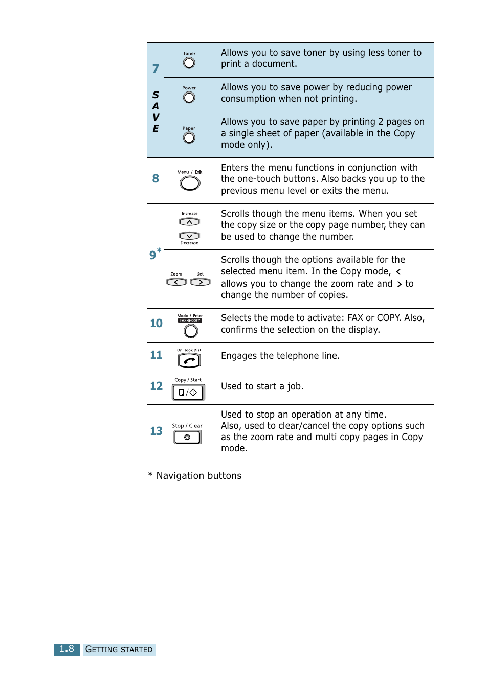 Samsung SCX-5115 User Manual | Page 23 / 144