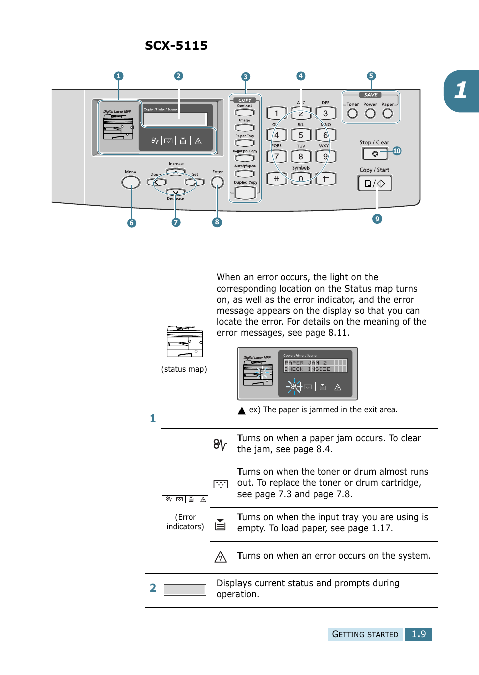 Scx-5115 | Samsung SCX-5115 User Manual | Page 24 / 144