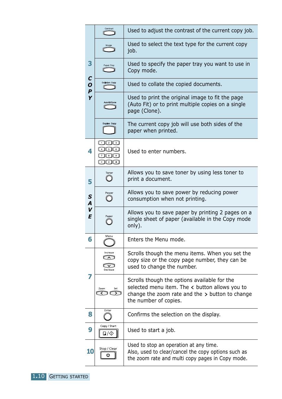 Samsung SCX-5115 User Manual | Page 25 / 144