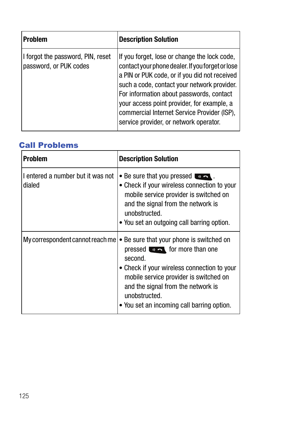 Call problems | Samsung SMART DEVICE SGH-I617 User Manual | Page 128 / 162