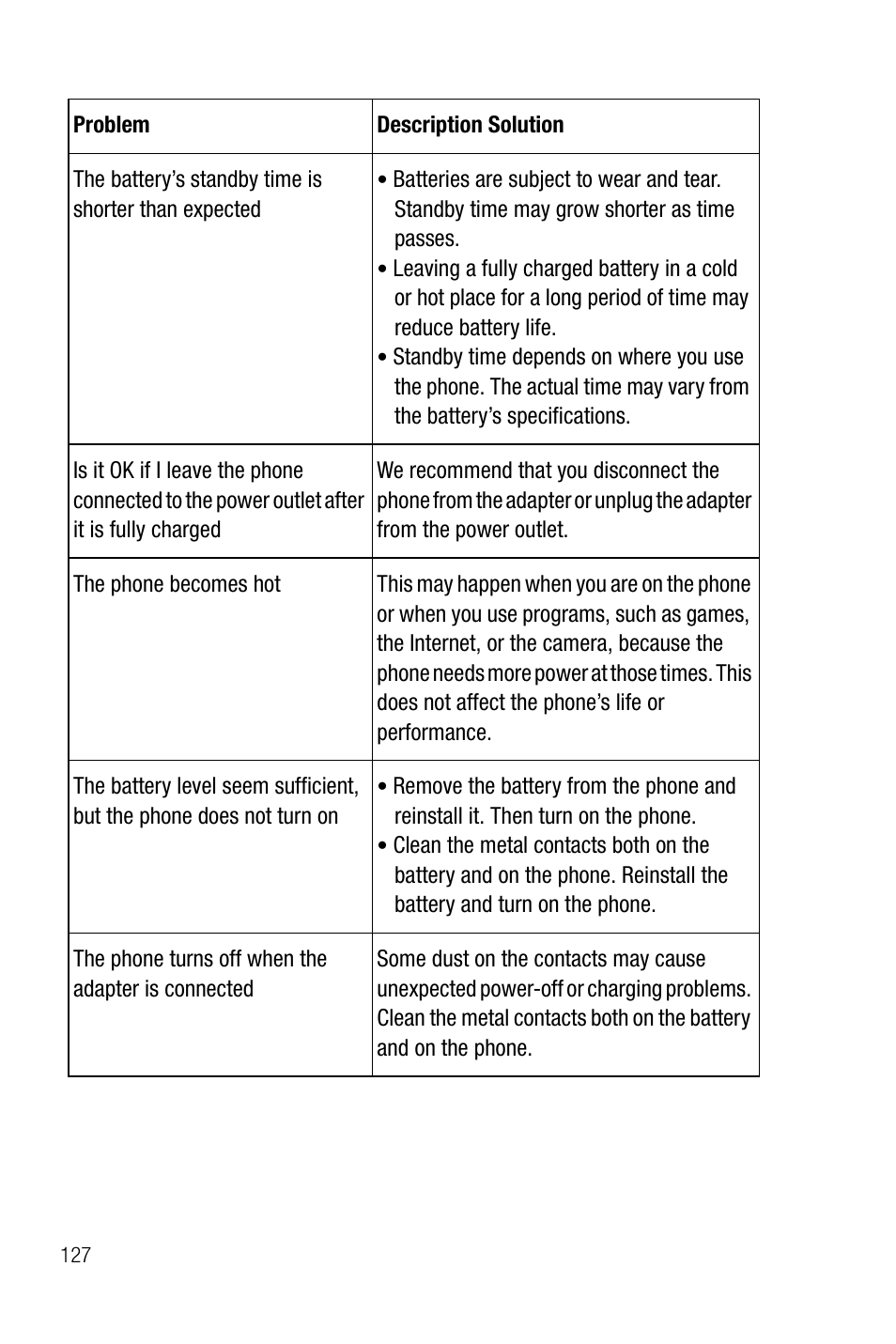 Samsung SMART DEVICE SGH-I617 User Manual | Page 130 / 162