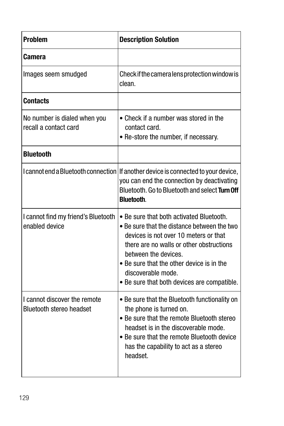 Samsung SMART DEVICE SGH-I617 User Manual | Page 132 / 162