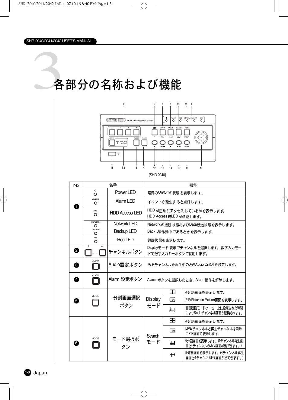 Samsung SHR 2040 User Manual | Page 14 / 211