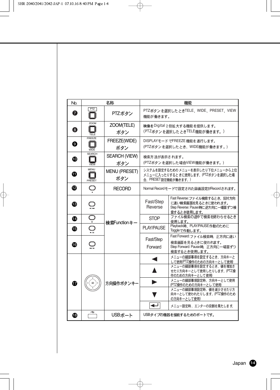 Samsung SHR 2040 User Manual | Page 15 / 211