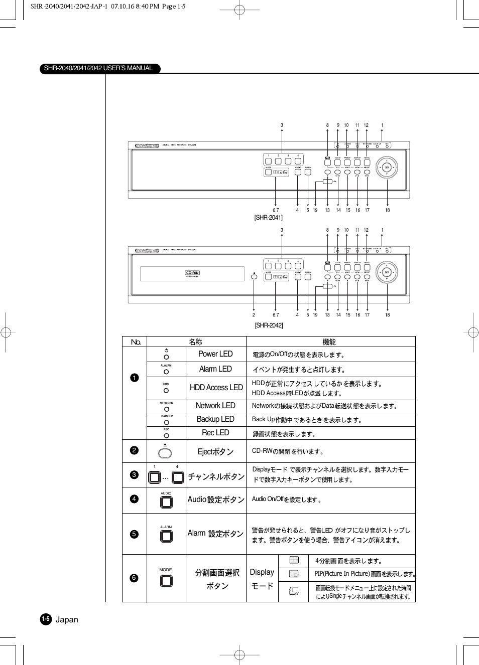 Samsung SHR 2040 User Manual | Page 16 / 211