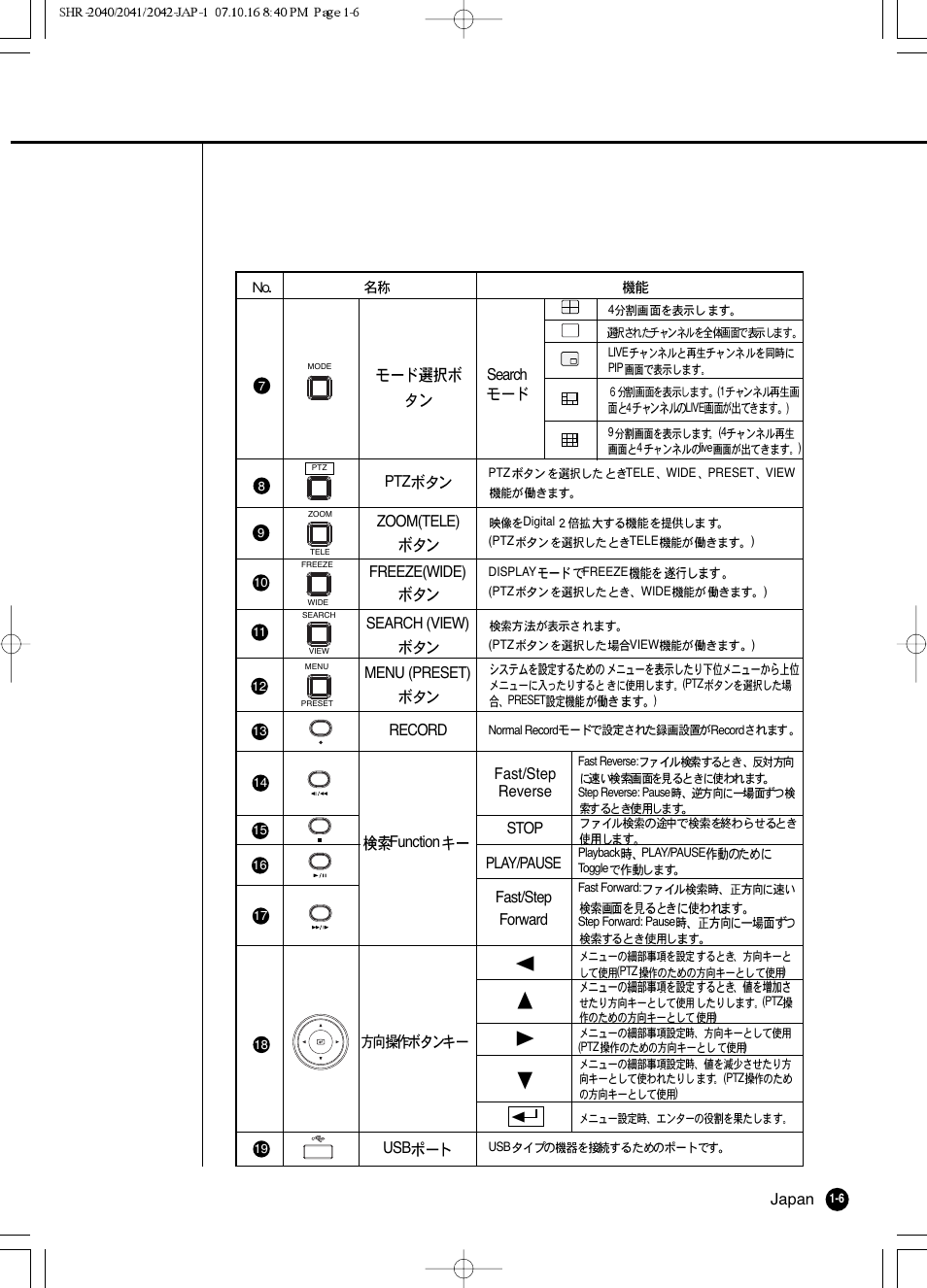 Samsung SHR 2040 User Manual | Page 17 / 211